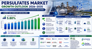 Persulfates Market
